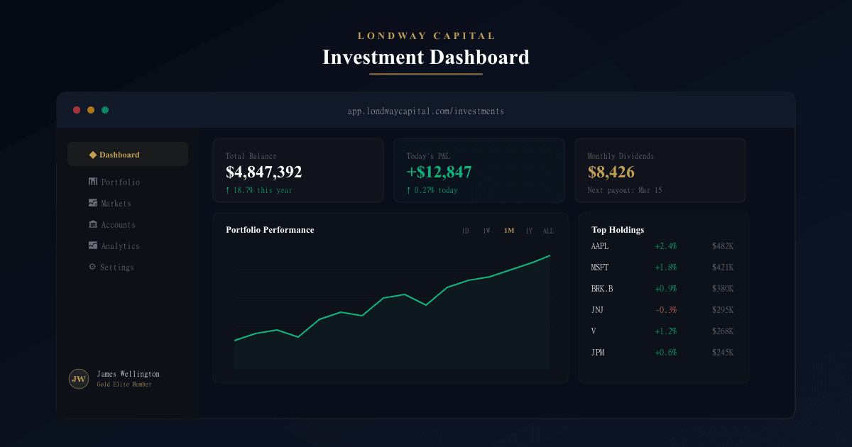 Londway Capital investment dashboard with portfolio performance asset allocation and dividend tracking